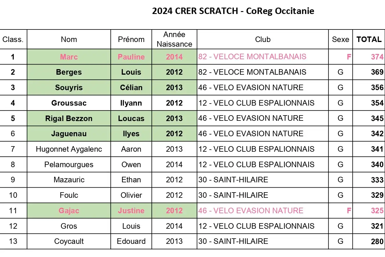 2024 04 CRER Espalion 06